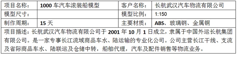 1000車(chē)汽車(chē)滾裝船模型-長(cháng)航武漢汽車(chē)物流有限公司