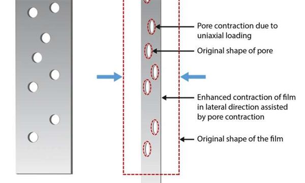 <b>研究人員使用氣溶膠噴射3D打印開(kāi)發(fā)應變儀</b>