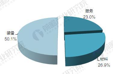 <b>2017年中國3D打印行業(yè)競爭格局與產(chǎn)品價(jià)格對比</b>